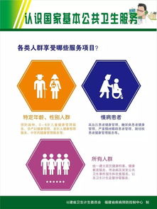 与您息息相关的基本公共卫生服务知识