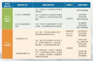 110项与你密切相关的福田区社区公共服务，不容错过！